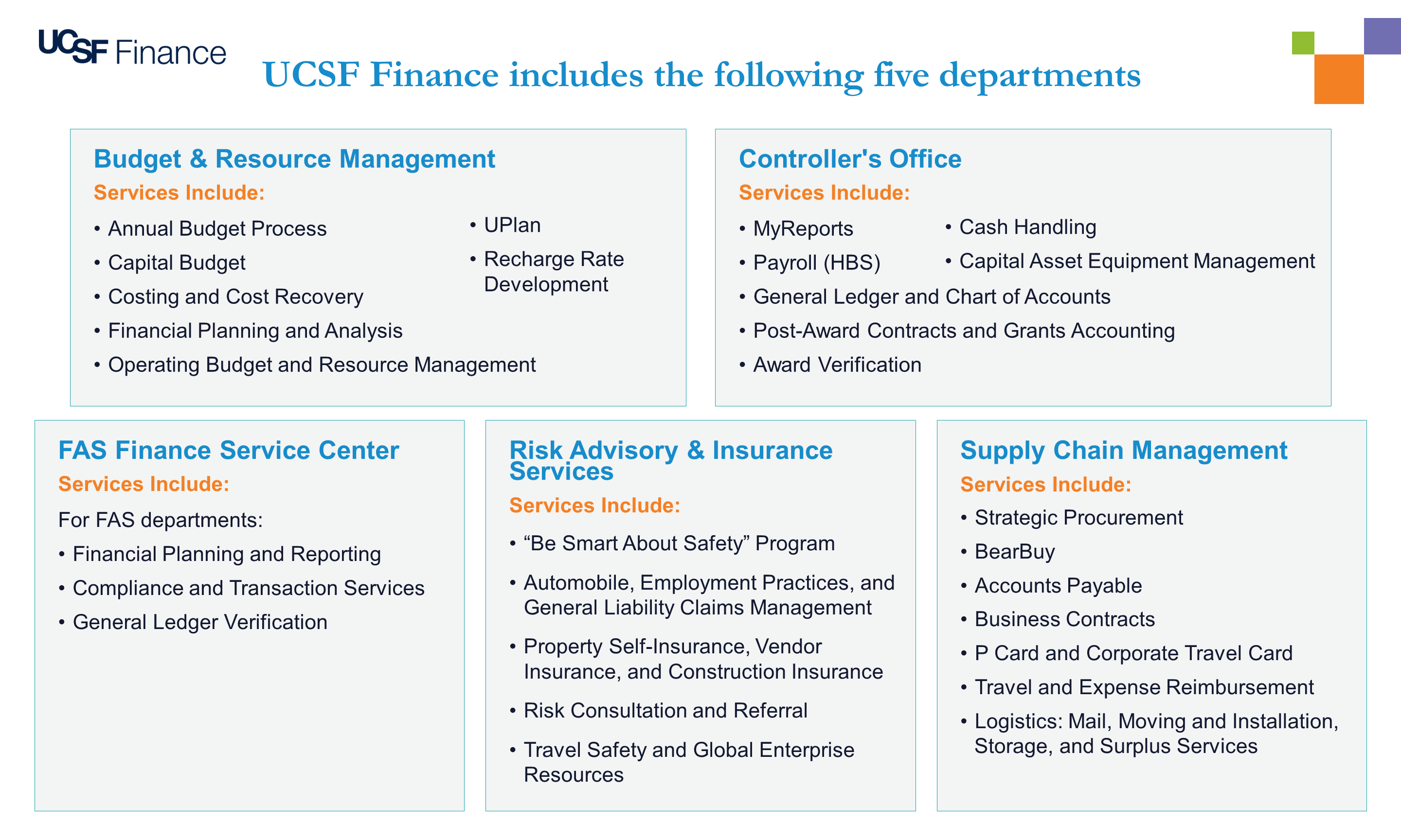 Graphical display of Finance Services from the list on home page.